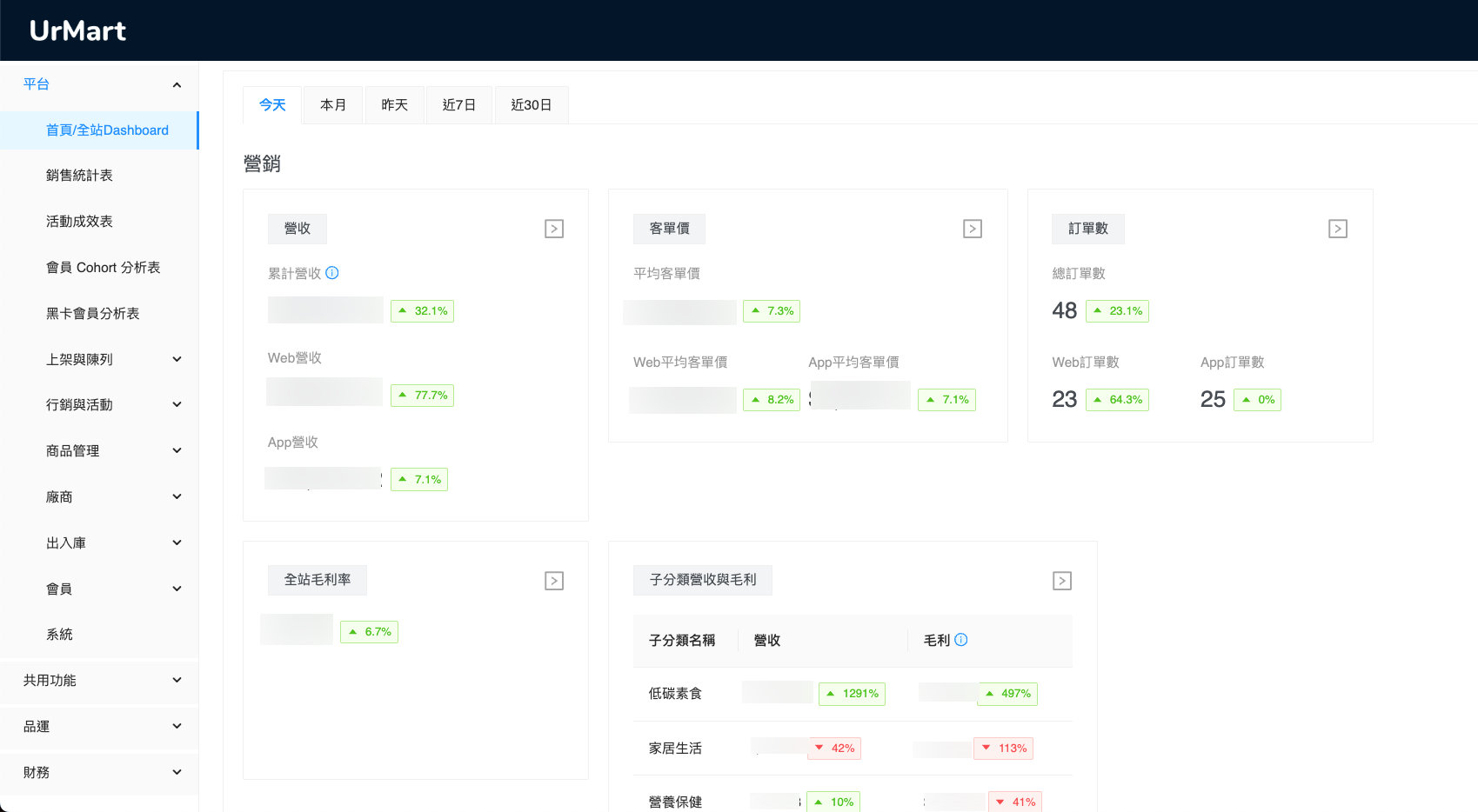 Urmart 後台 Dashboard